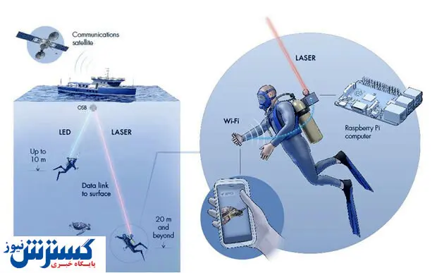 دسترسی به اینترنت در زیر آب ممکن شد!