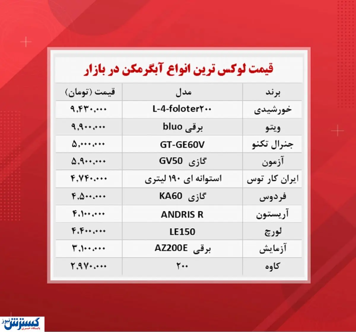 قیمت آبگرمکن های لوکس در بازار(۲۶آبان)