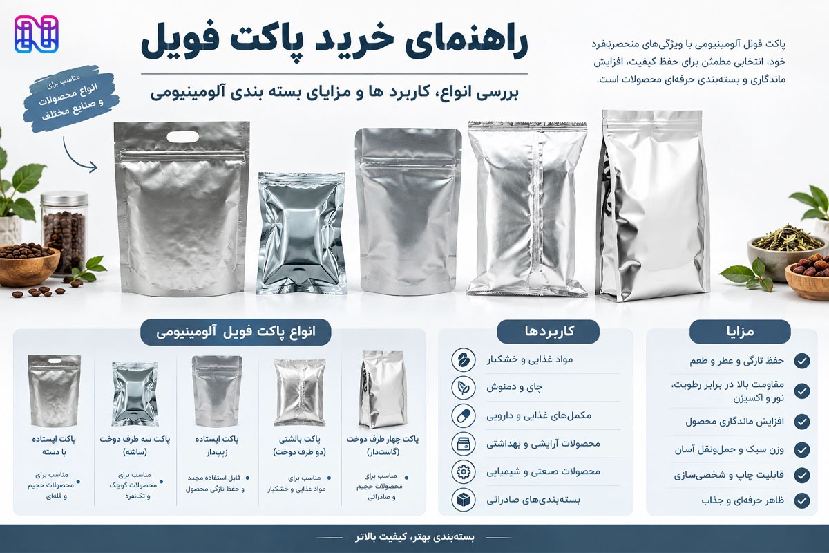 راهنمای تولید و خرید پاکت فویل آلومینیومی